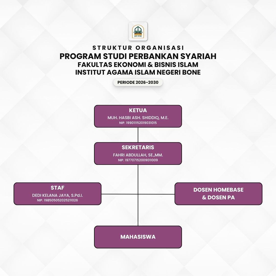 Struktur Organisasi Program Studi Perbankan Syariah Fakultas Ekonomi dan Bisnis Islam IAIN Bone